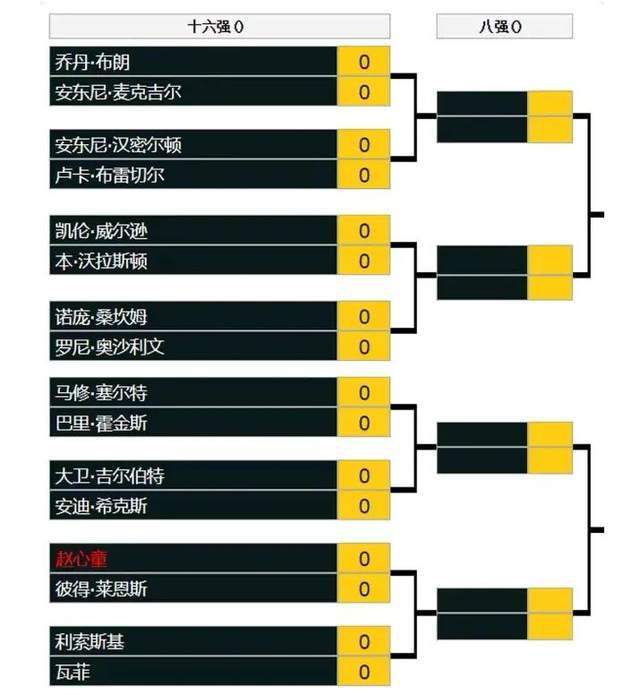 ——没有提前换下厄德高我们有五名替补，而且在某些位置人手也很短缺，我们必须优先考虑让谁休息。